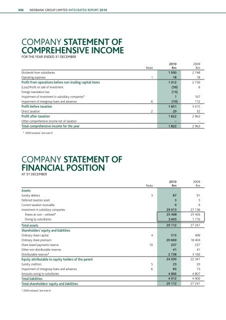 Download the PDF (5.4 MB) - Nedbank Group Limited