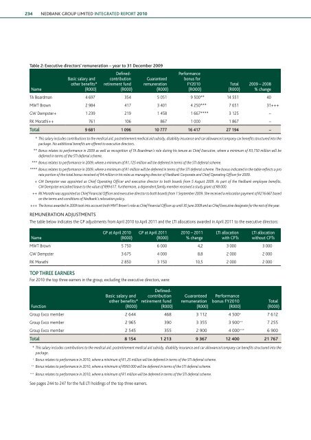 Download the PDF (5.4 MB) - Nedbank Group Limited