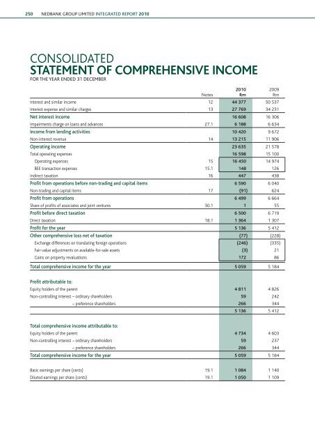 Download the PDF (5.4 MB) - Nedbank Group Limited