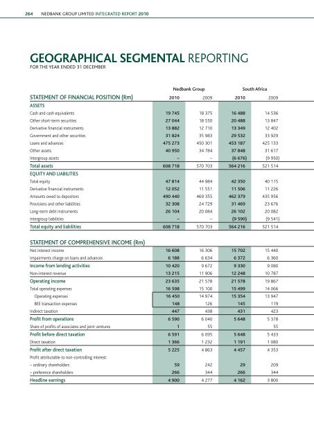 Download the PDF (5.4 MB) - Nedbank Group Limited