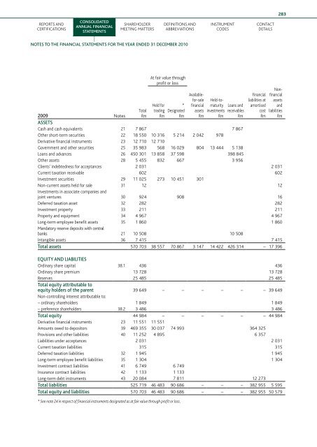 Download the PDF (5.4 MB) - Nedbank Group Limited