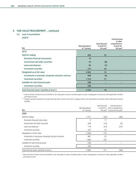 Download the PDF (5.4 MB) - Nedbank Group Limited