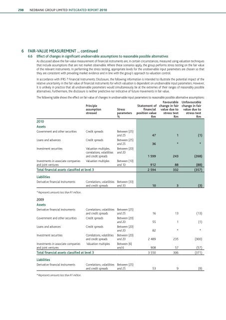 Download the PDF (5.4 MB) - Nedbank Group Limited