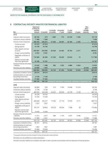 Download the PDF (5.4 MB) - Nedbank Group Limited