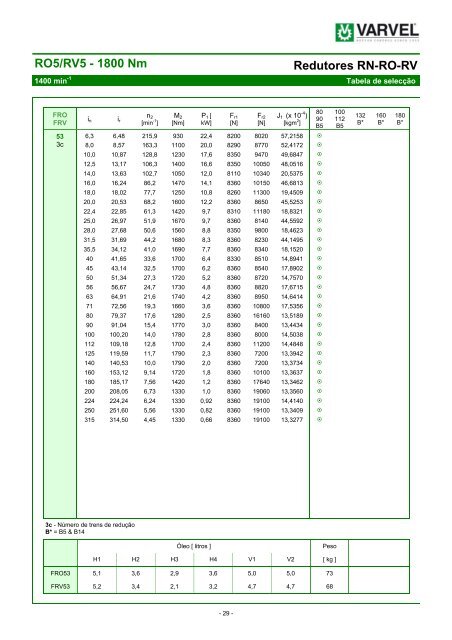 RN-RO-RV Redutores