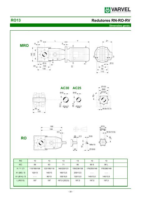 RN-RO-RV Redutores