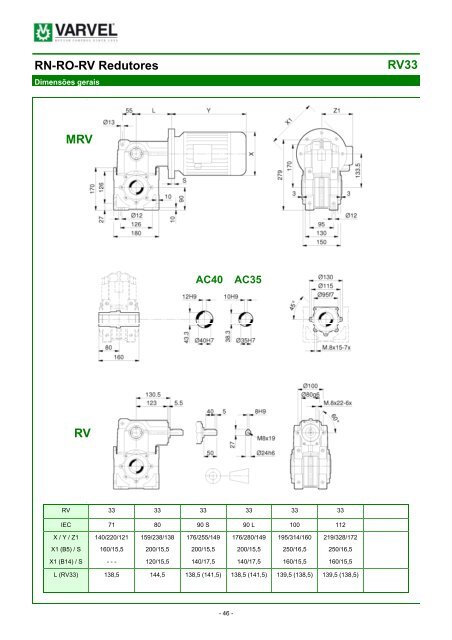 RN-RO-RV Redutores