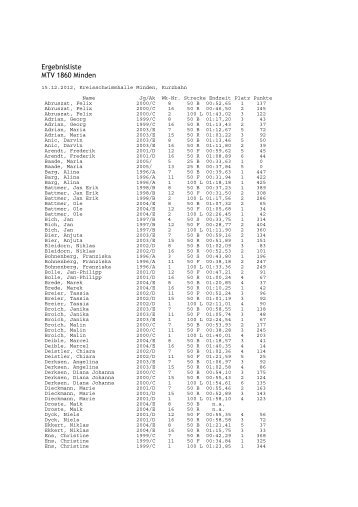Ergebnisse mit DSV-Punkten 2012.rtf - MTV 1860 Minden e.V. ...