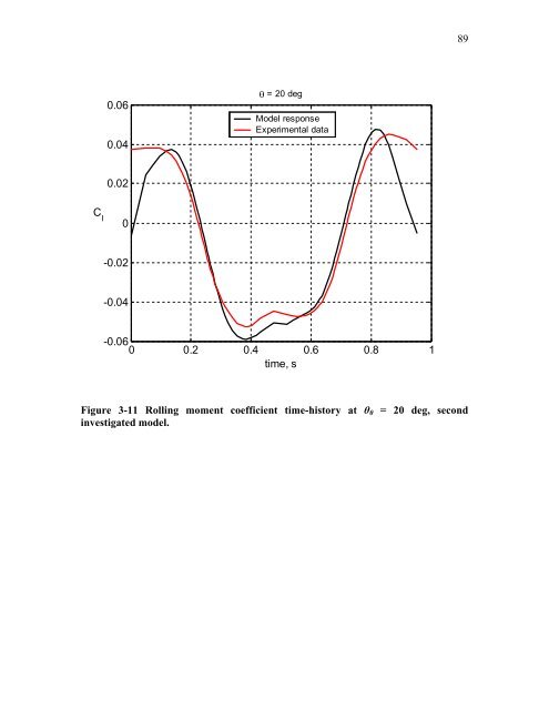 Aircraft Stability Analysis Including Unsteady Aerodynamic Effects