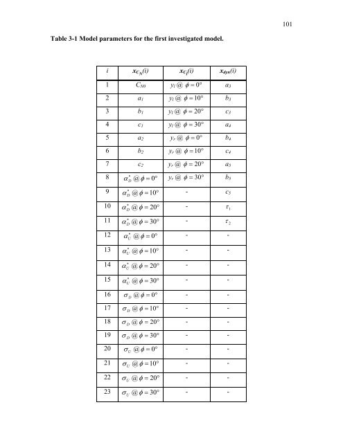 Aircraft Stability Analysis Including Unsteady Aerodynamic Effects