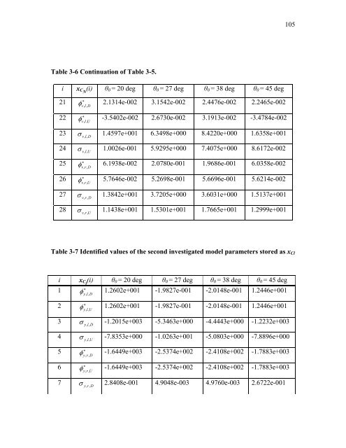 Aircraft Stability Analysis Including Unsteady Aerodynamic Effects