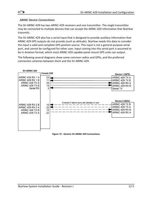 SkyView - Dynon Avionics