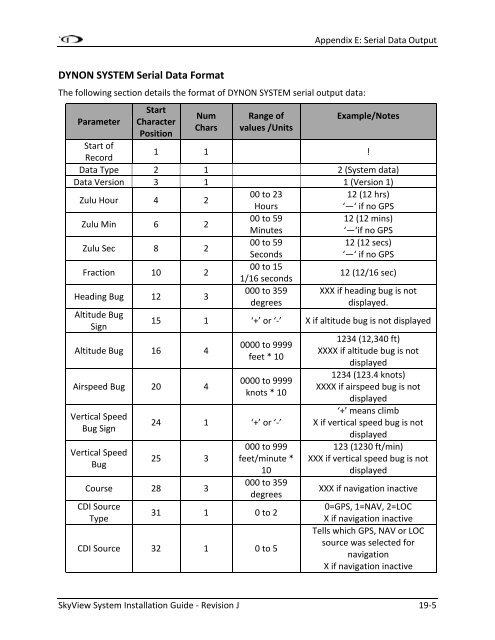 SkyView - Dynon Avionics