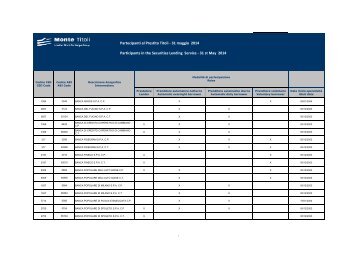 Borsa Italiana - Etf Msci Europe Lyx - Monte Titoli