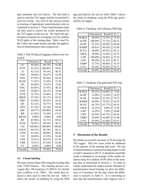 Part Of Speech Tagging and Chunking with HMM and CRF