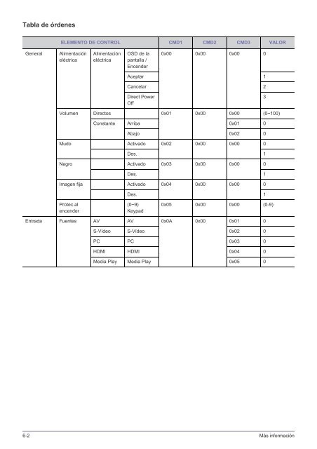 Multimedia Projector Manual de instrucciones - TVsZone.com