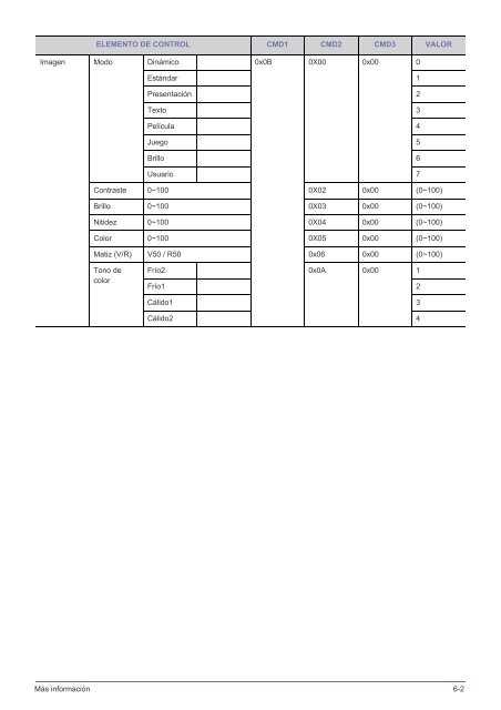 Multimedia Projector Manual de instrucciones - TVsZone.com