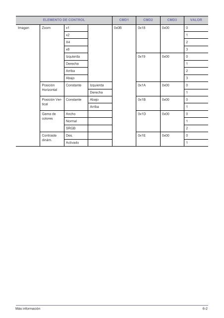 Multimedia Projector Manual de instrucciones - TVsZone.com