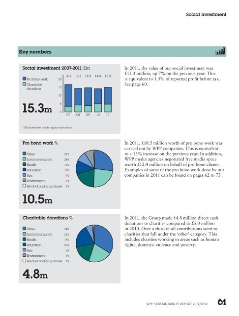 Social investment Download (PDF - 5.1MB) - WPP.com