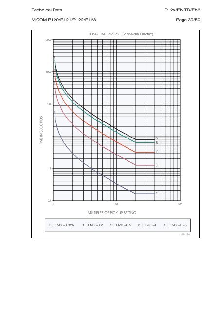 P12x/EN T/Eb6 - Schneider - error