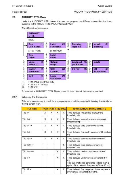 P12x/EN T/Eb6 - Schneider - error