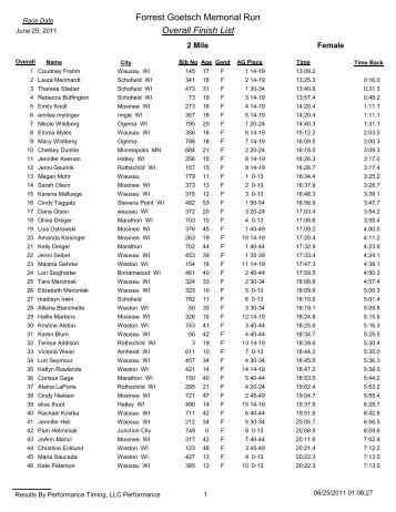 Forrest Goetsch Memorial Run Overall Finish List - Performance ...