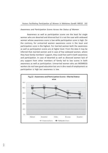 Research Study on Factors Facilitating Participation of Women in ...