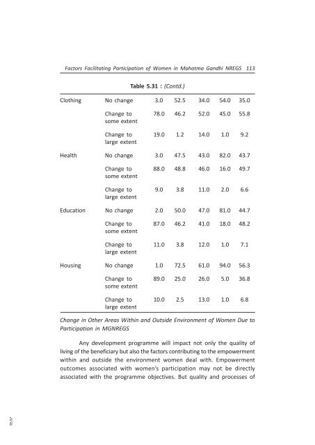 Research Study on Factors Facilitating Participation of Women in ...