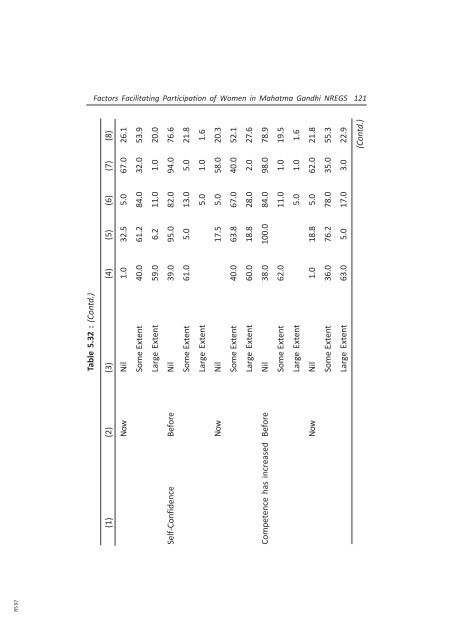 Research Study on Factors Facilitating Participation of Women in ...