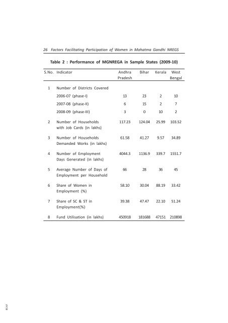 Research Study on Factors Facilitating Participation of Women in ...