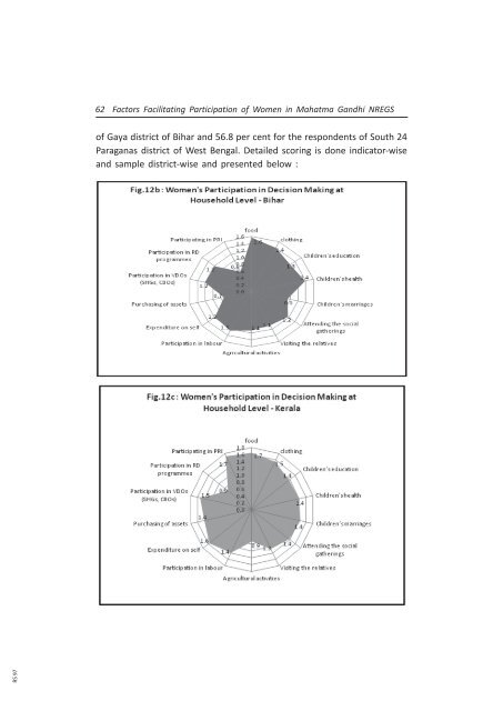 Research Study on Factors Facilitating Participation of Women in ...