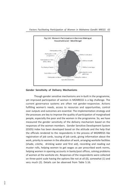 Research Study on Factors Facilitating Participation of Women in ...