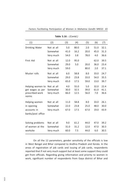 Research Study on Factors Facilitating Participation of Women in ...