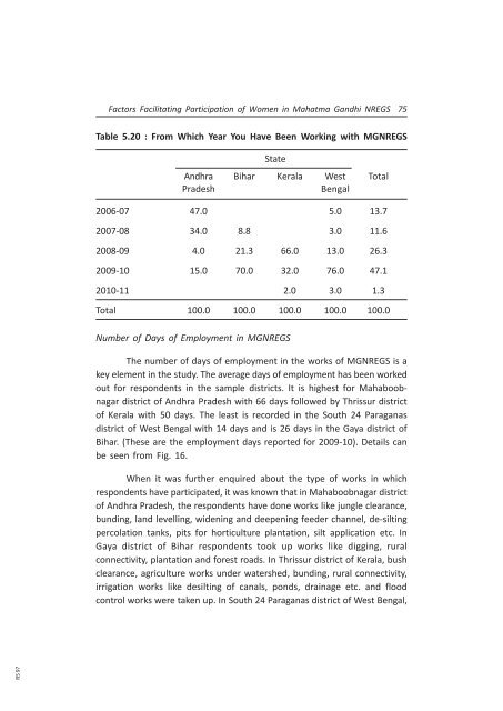 Research Study on Factors Facilitating Participation of Women in ...