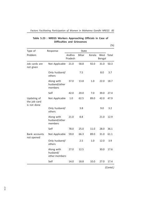 Research Study on Factors Facilitating Participation of Women in ...