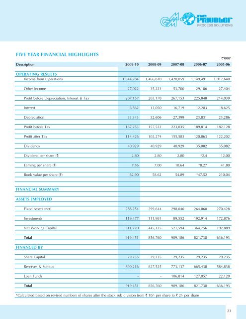 000_GMM Directors Report-Pg-1-18.indd - GMM Pfaudler Ltd