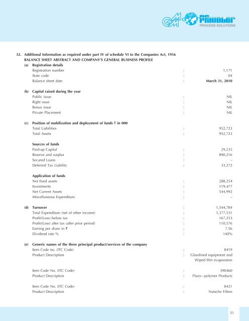 000_GMM Directors Report-Pg-1-18.indd - GMM Pfaudler Ltd