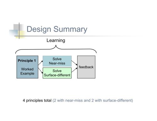 Facilitating Conceptual Learning through Analogy and Explanation