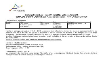 Bordereau de confirmation de participation - Ligue RhÃ´ne-Alpes