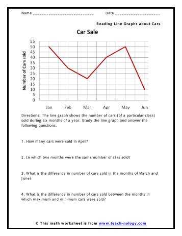 Reading Line Graphs about Cars - Teach-nology