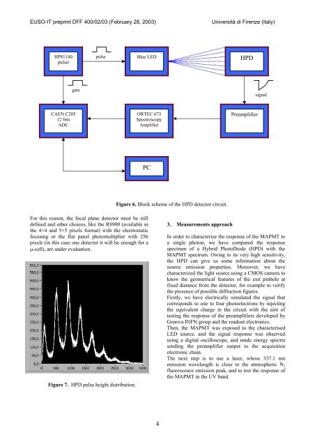 EUSO-IT DFF 400/02/03 - Dipartimento di Fisica e Astronomia