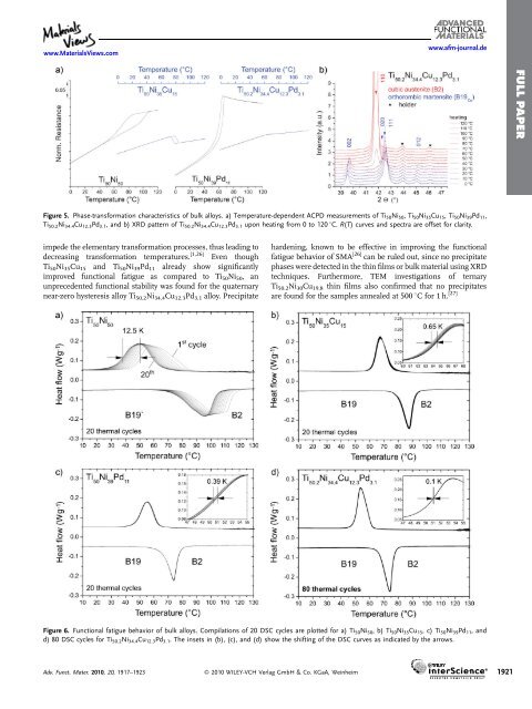 Identification of Quaternary Shape Memory Alloys with NearZero ...