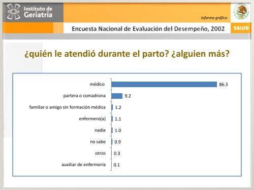 ENED 2002 - Instituto Nacional de GeriatrÃ­a