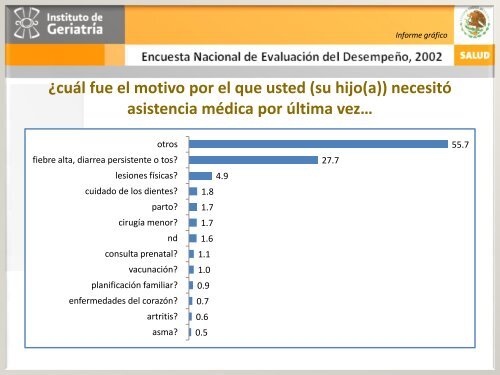 ENED 2002 - Instituto Nacional de GeriatrÃ­a