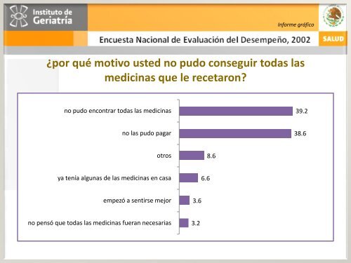 ENED 2002 - Instituto Nacional de GeriatrÃ­a