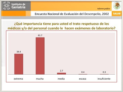 ENED 2002 - Instituto Nacional de GeriatrÃ­a