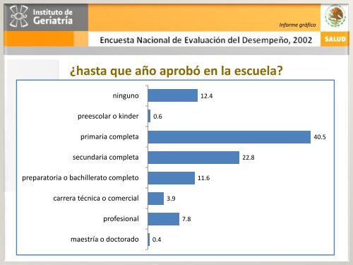 ENED 2002 - Instituto Nacional de GeriatrÃ­a