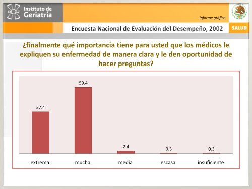 ENED 2002 - Instituto Nacional de GeriatrÃ­a