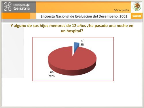 ENED 2002 - Instituto Nacional de GeriatrÃ­a