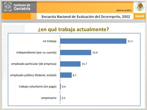 ENED 2002 - Instituto Nacional de GeriatrÃ­a